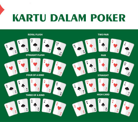 Pahami Seluk Beluk Peringkat Tangan Poker